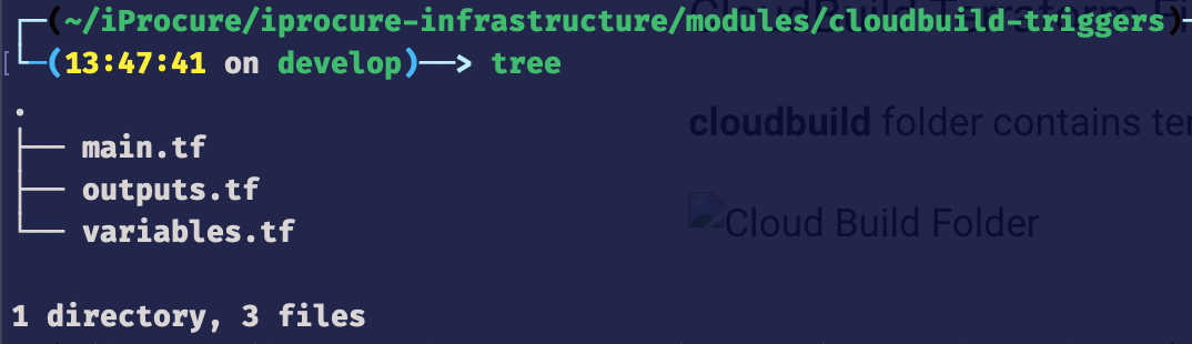 Cloud Build Folder