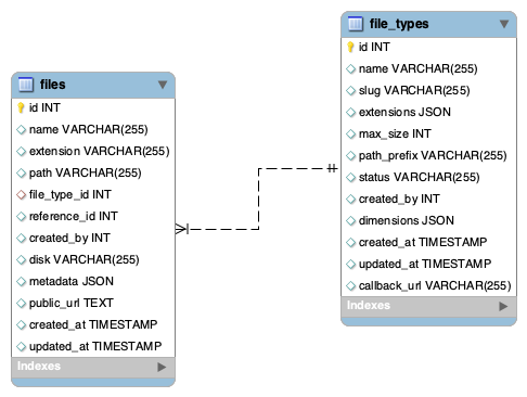 Upload Service Db Diagram